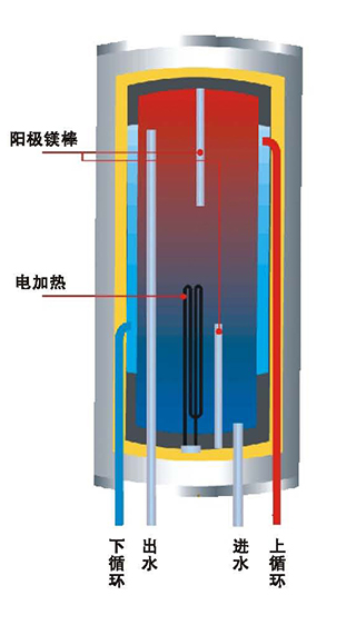 　主要技術(shù)特點